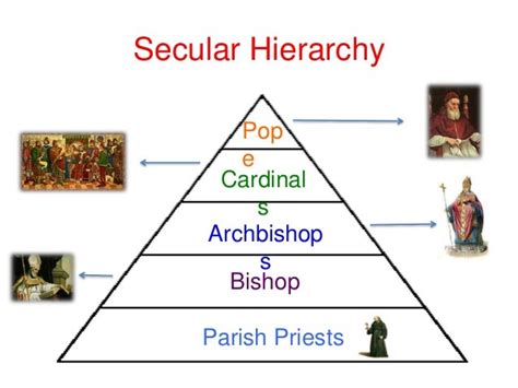 medieval cardinals|Hierarchy of the Catholic Church .